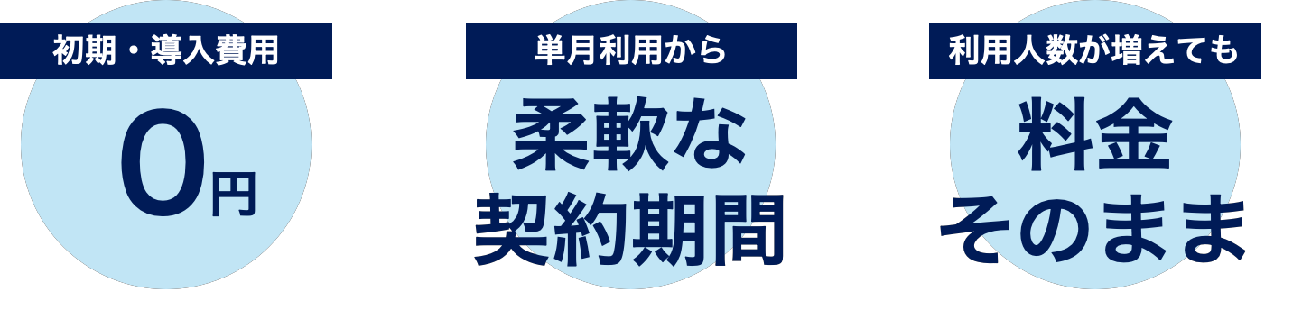 料金プランの補足